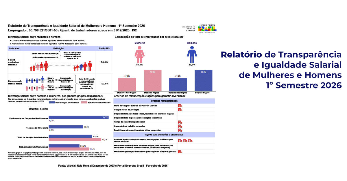 Relatório de Transparência e Igualdade Salarial – 1º Semestre de 2026